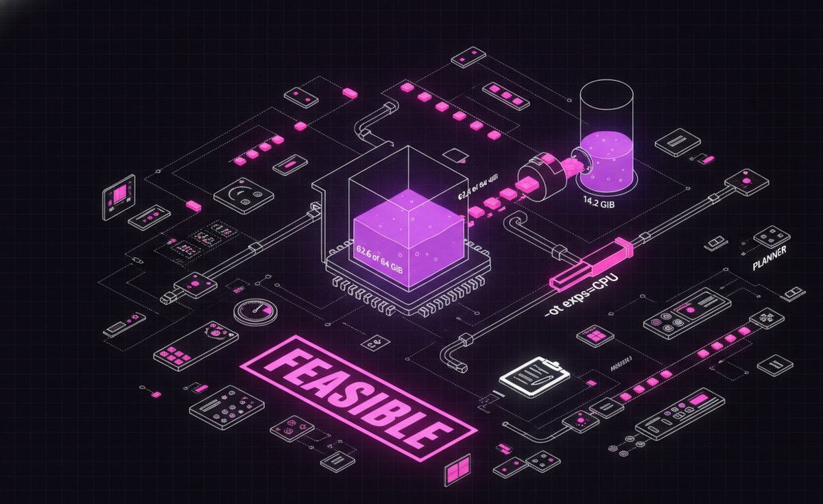 A coordinator siphoning expert tiles from VRAM into a RAM reservoir, stamped feasible